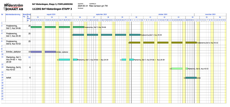 Tidsplan finplanering