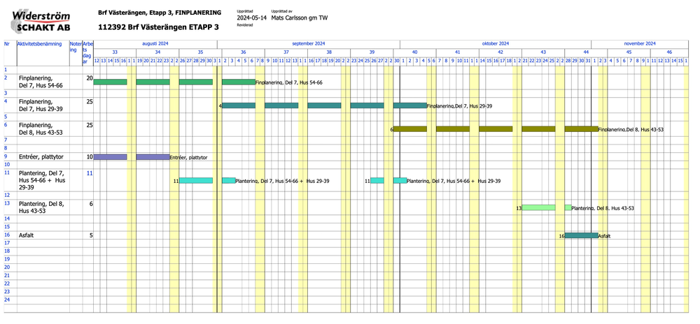 Tidsplan finplanering